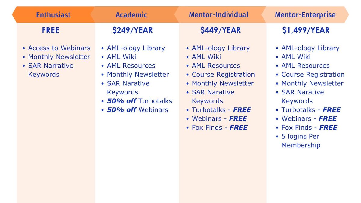 Have you heard the news?...

AML-ology memberships have gotten an upgrade! Check out the news benefits and options to join or upgrade your membership today! zurl.co/3n64 

#AML #AMLololgy #membership #jointoday #fincrime