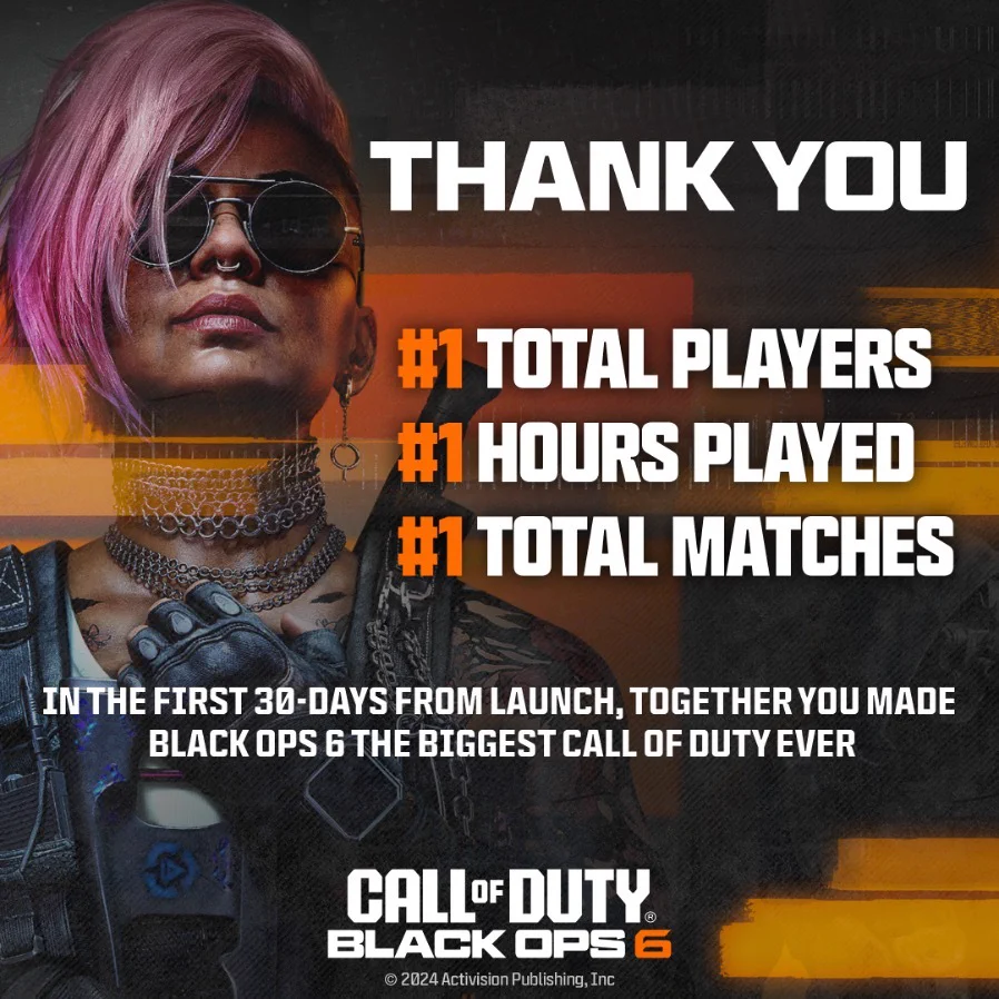 Graphic featuring Season 01 Operator Sev with text saying "Thank you, in the first 30 days from launch, together you made Black Ops 6 the Biggest Call of Duty Ever". "#1 in Total players, hours played, and total matches"