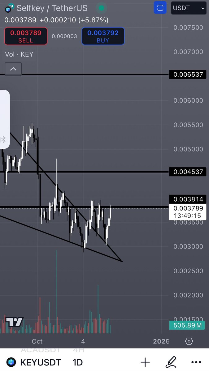 Crypto101_AE's tweet photo. $KEY

UP NEXT 📈 https://t.co/palp9KAQhY