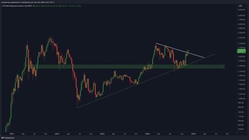 10mlbsofsludge's tweet photo. $eth IS BREAKING OUT! Strap in. Alt Szn is ready to commence https://t.co/WsrHzJ89Tw