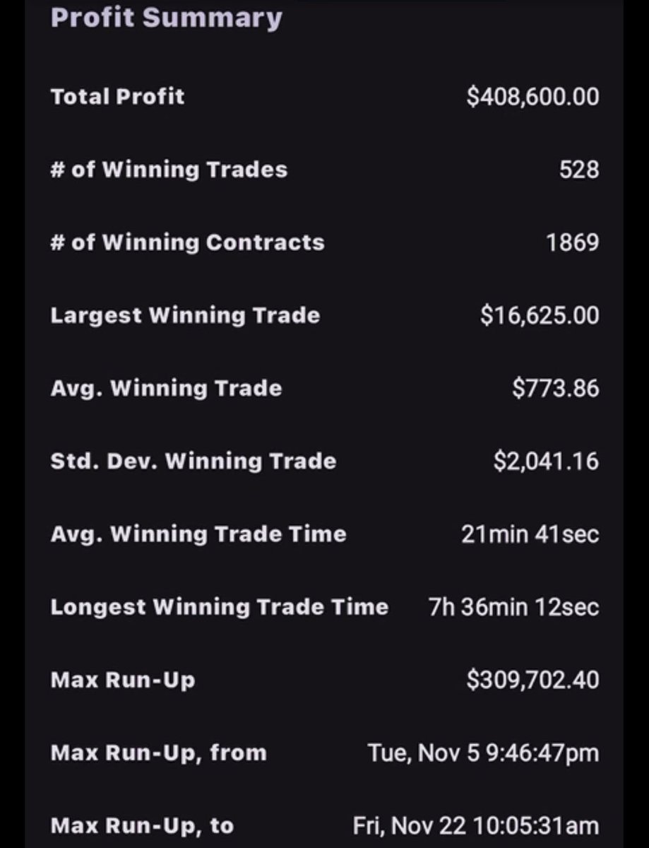 +$408,600 This Month✅

Extremely Blessed

I posted for free in discord:

-Every Entry
-Every Trim
-Every Exit
-Every Stop

Come Join, it’s completely free! 

discord.gg/bfgMh3Yz