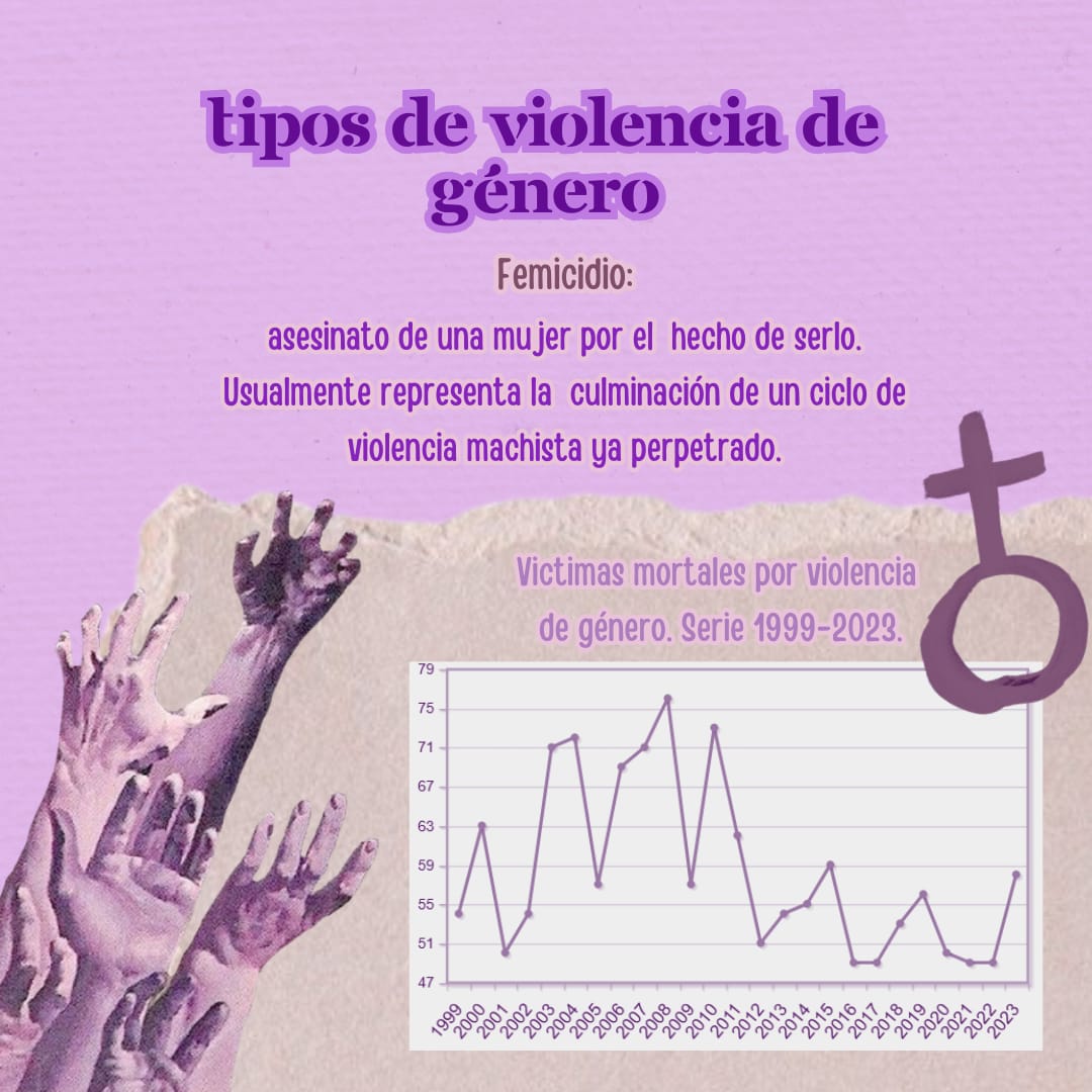 Dequius_'s tweet photo. Hay muchos tipos de violencia de género que van más allá del femicidio y por desgracia están muy extendidas.

La visibilización de estas violencias contra la mujer es imprescindible para poder identificarla a tiempo y poder luchar contra ella de manera efectiva. https://t.co/tjWr374MCE