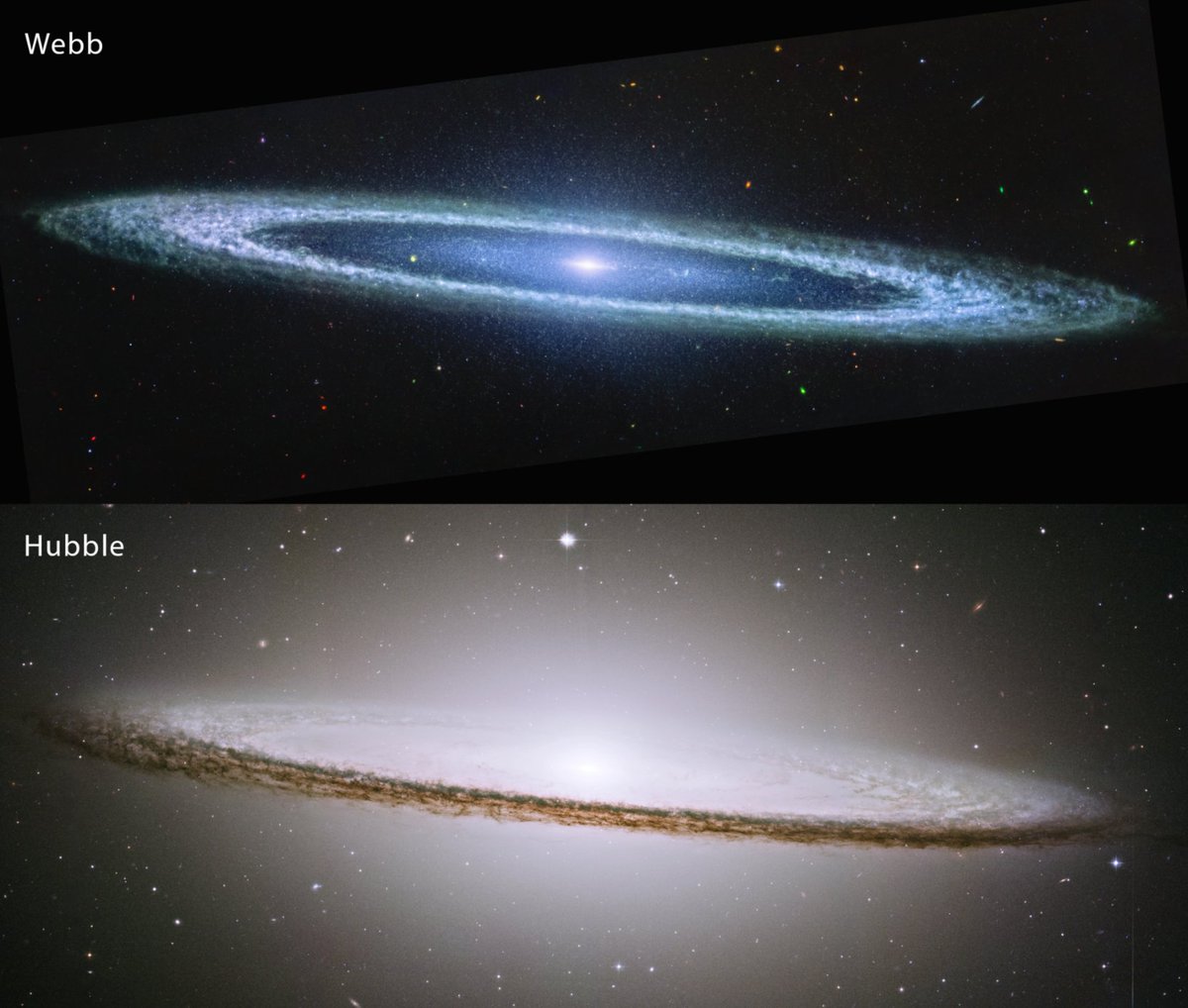 Hubble (@nasahubble) on Twitter photo Hats off to you, <a href="/NASAWebb/">NASA Webb Telescope</a>! 🎩
Now, both Hubble and Webb have observed M104 – nicknamed the Sombrero Galaxy.
Webb's new mid-infrared view shows the smooth inner disk of the galaxy, and highlights how the clumpy gas in the outer ring is distributed: go.nasa.gov/4i7cIJq Hats off to you, <a href="/NASAWebb/">NASA Webb Telescope</a>! 🎩
Now, both Hubble and Webb have observed M104 – nicknamed the Sombrero Galaxy.
Webb's new mid-infrared view shows the smooth inner disk of the galaxy, and highlights how the clumpy gas in the outer ring is distributed: go.nasa.gov/4i7cIJq