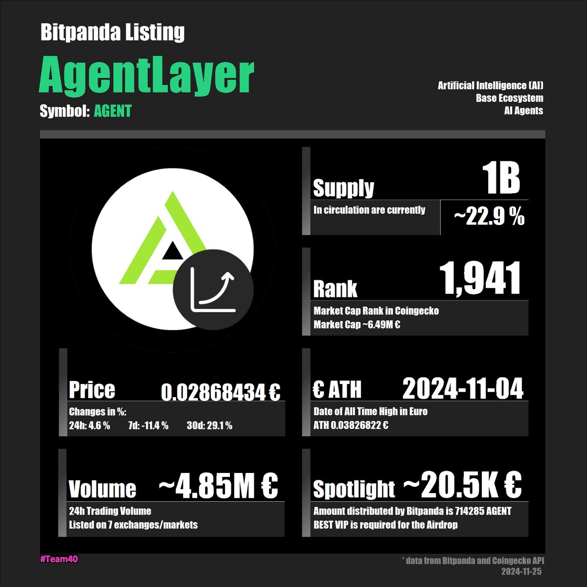 .<a href="/Bitpanda/">Bitpanda</a> Spotlight AgentLayer (AGENT) 🔦

Welcome <a href="/Agent_Layer/">AgentLayer | $AGENT Listed</a> 👏

Make sure that you hold at least 10 $BEST on #Bitpanda in order to participate in the airdrop.

#Spotlight #Airdrop #BEST #VIP #Broker <a href="/Bitpanda_global/">Bitpanda</a>