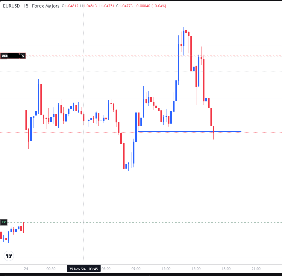 henfx's tweet photo. Backtesting paying off :) #forex #DayTrading https://t.co/Ox684Mj7ob
