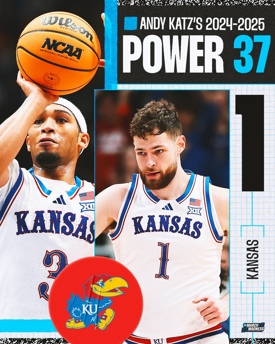 MarchMadnessMBB's tweet photo. 🚨 NEW #Power37 from @TheAndyKatz! 

1. Kansas
2. Gonzaga
3. UConn
4. Auburn
5. Kentucky
6. Duke
7. Iowa State
8. Alabama
9. Marquette
10. North Carolina https://t.co/MP9VYqB29g