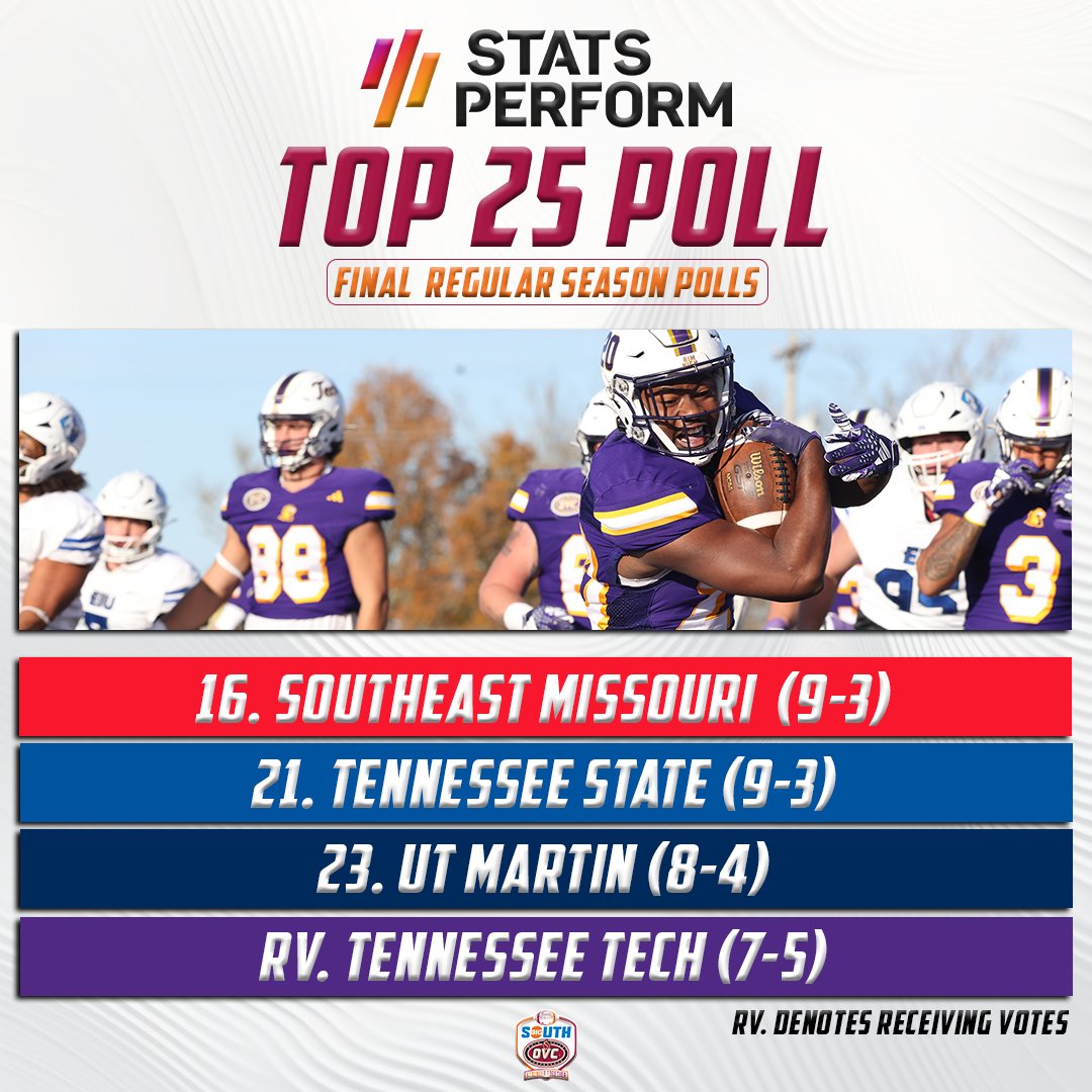 OVCBigSouthFB's tweet photo. The 𝗙𝗜𝗡𝗔𝗟 regular season rankings are OUT‼️ 

Story: https://t.co/6bpDG6VtC6 https://t.co/vV198dtRAh