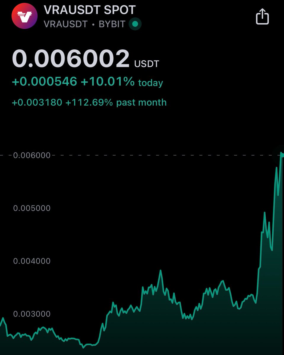 CryptoStackstg's tweet photo. $VRA

Gratulacje dla każdego, który skupił ten 💎 po naszym sygnale.

🏆Grupka skupowała po 0.0024

🙏Nie przegap tego

#CryptoStacks 

🌍CryptoStacks News: https://t.co/5IRYx2eY4T

💬Public Chat (dla wszystkich) : https://t.co/dZxuLxO1CQ

𝕏 Twitter : https://t.co/u2LPhxiJPb

🔊Discord : https://t.co/lC2mBXaUUH

🏵️Instagram: @crypto.stacks.global