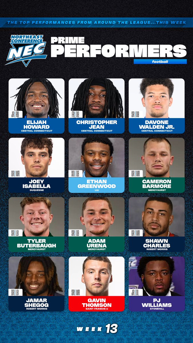 👀Check out the #NECPrimePerformers from #NECFB Week #️⃣1️⃣3️⃣! 🏈💯

🔹E. Howard, C. Jean &amp; D. Walden Jr. (CCSU)
🔹J. Isabella (DUQ)
🔹E. Greenwood (LIU)
🔹C. Barmore, T. Buterbaugh &amp; Adam Urena (MU)
🔹S. Charles &amp; J. Shegog (RMU)
🔹G. Thomson (SFU)
🔹PJ Williams (STO)

#NECelite