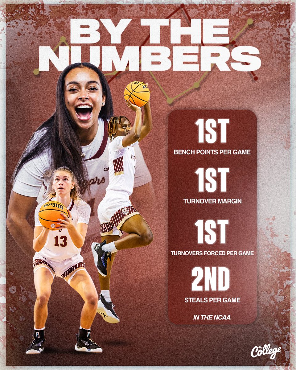 New week, same Cougs on top 📈

#TheCollege🌴🏀