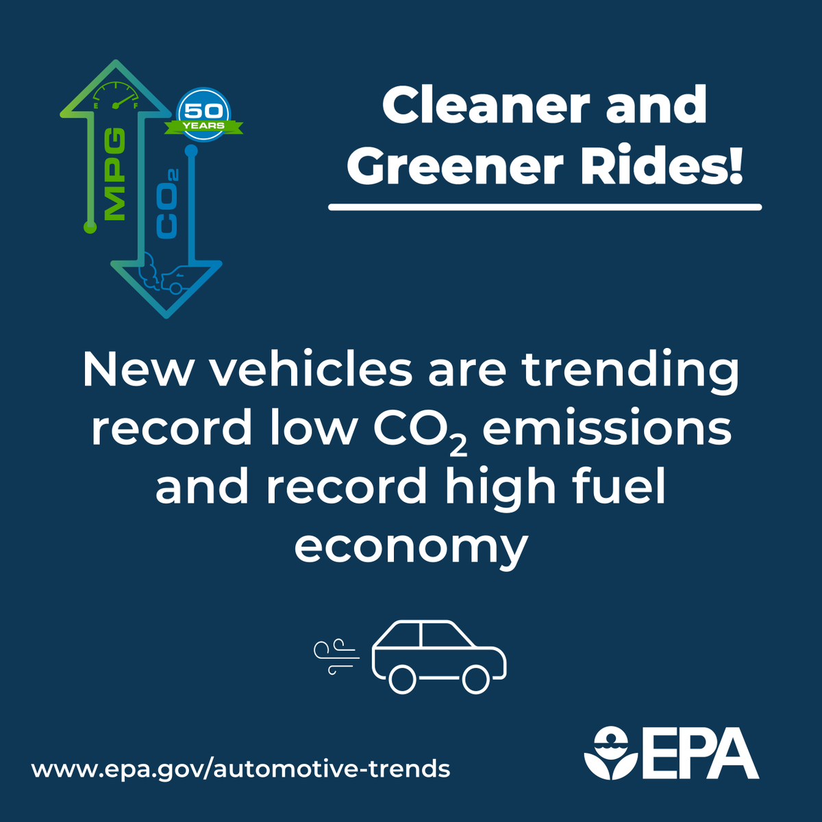 EPA's tweet photo. 🍰 Happy 50th anniversary to our report on vehicle pollution and miles per gallon trends!🎈 

🧵 https://t.co/mKTQNBmZcO