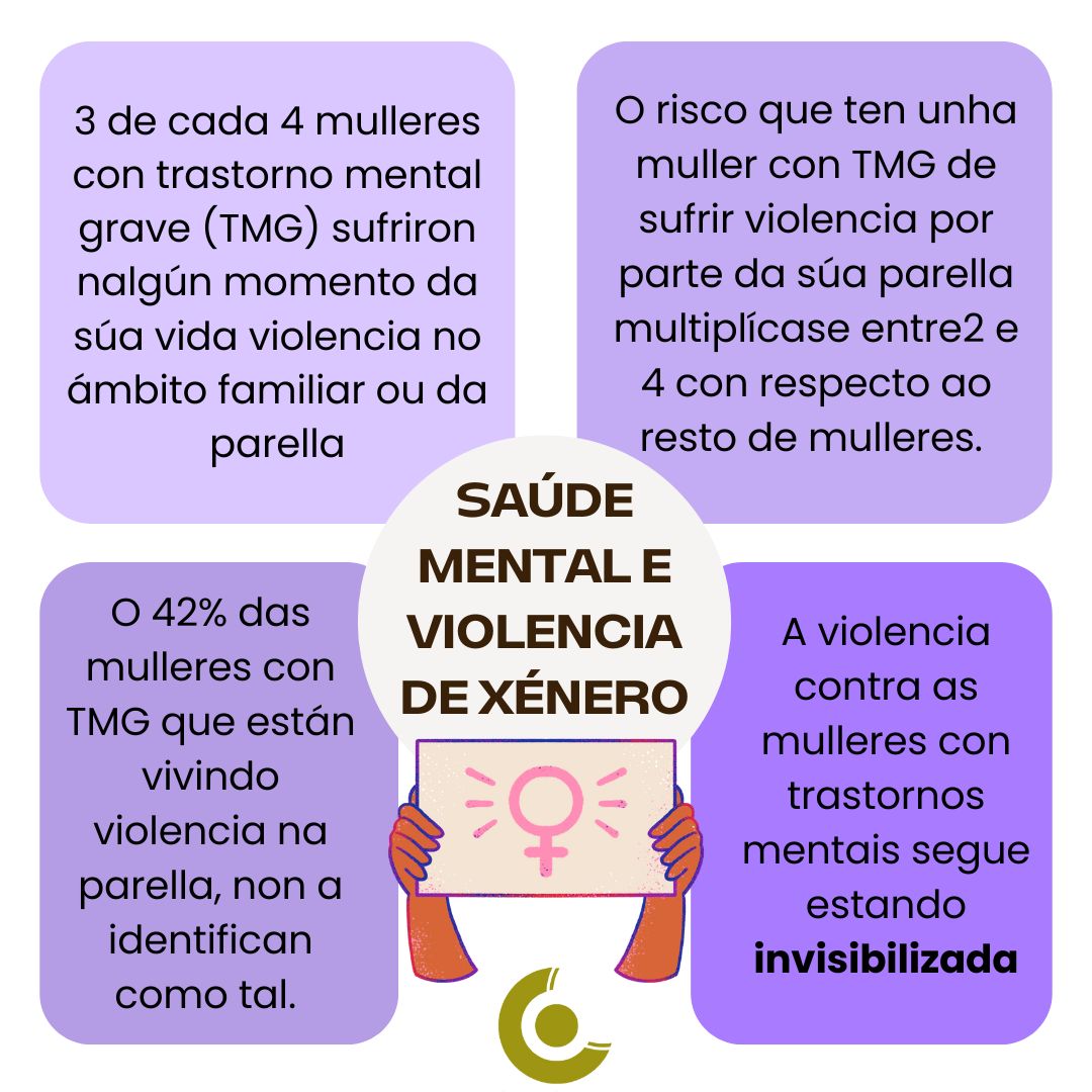 Este #25N non queríamos deixar de lado un colectivo que segue a estar invisibilizado: o das mulleres con trastornos mentais graves, que ven multiplicado o risco de sufrir violencia de xénero. Así o confirman os datos recollidos polo Grupo de traballo sobre Saúde Mental.