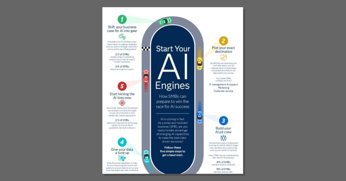 Is your SMB ready to take advantage of emerging #AIcapabilities to empower data driven decisions for accelerating revenue, improving customer experiences &amp; reducing costs? Follow these five simple steps to get a head start. stuf.in/bfd8ar