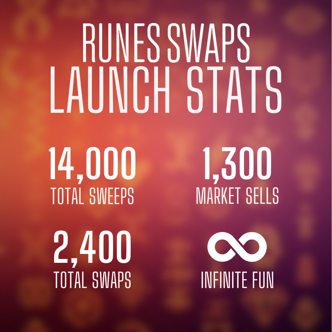 Magic Eden on Bitcoin 🟧 tweet media