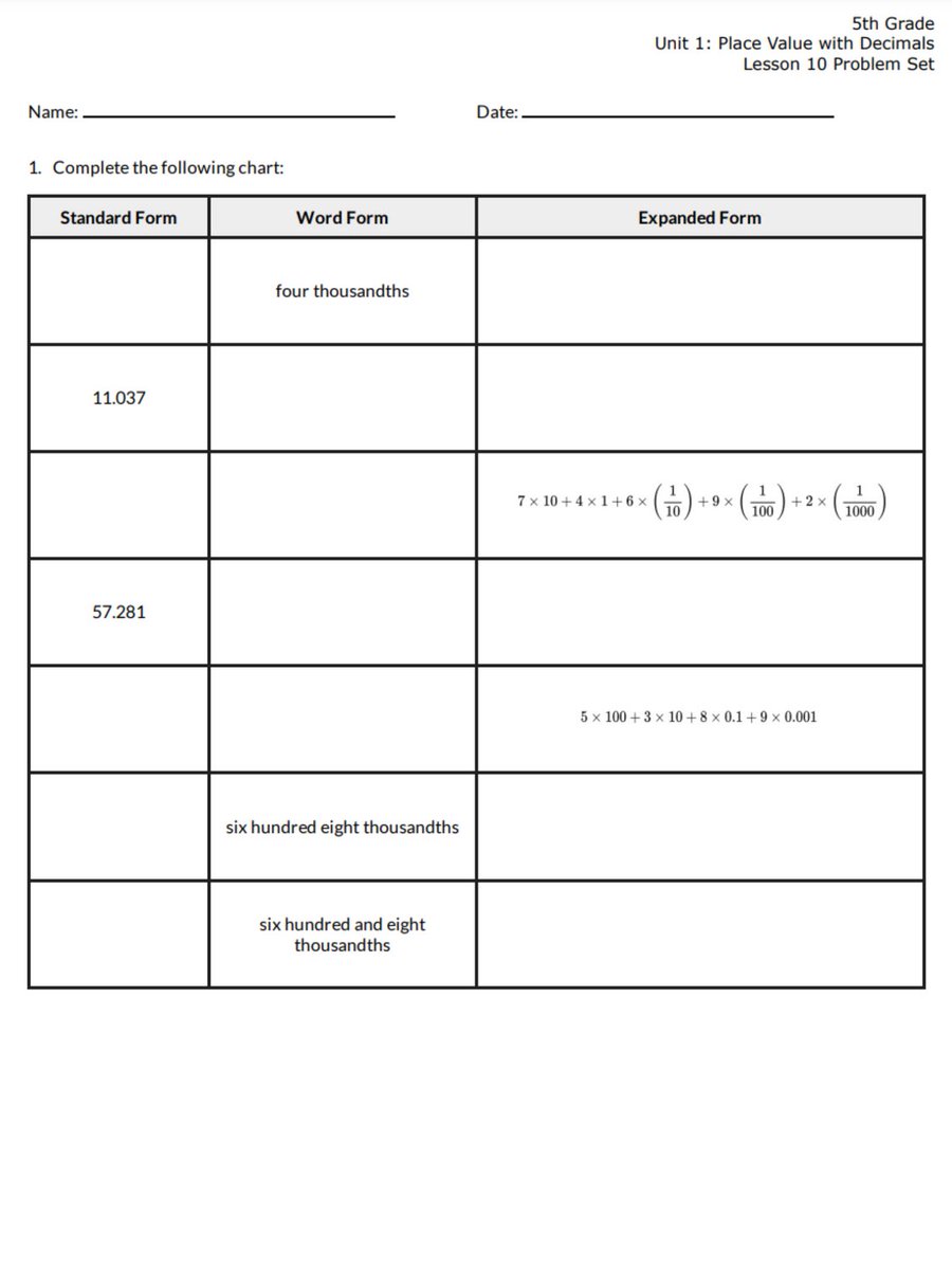 Math Monday: Today we have a 5th grade resource to help students read and write decimals.  >> fshtnk.org/3YPX1NX Want more? Find all of our free 3rd-5th grade math worksheets >> fshtnk.org/3Od7sWU