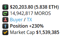 Crypto__BEAST__'s tweet photo. Massive #AI opportunity here with $MOROS. That 6 $ETH buy was not a coincidence. Beautiful chart for those who like ground-floor entries before the god candles. 

Here's a thread on what I see in @morosnet 🧵