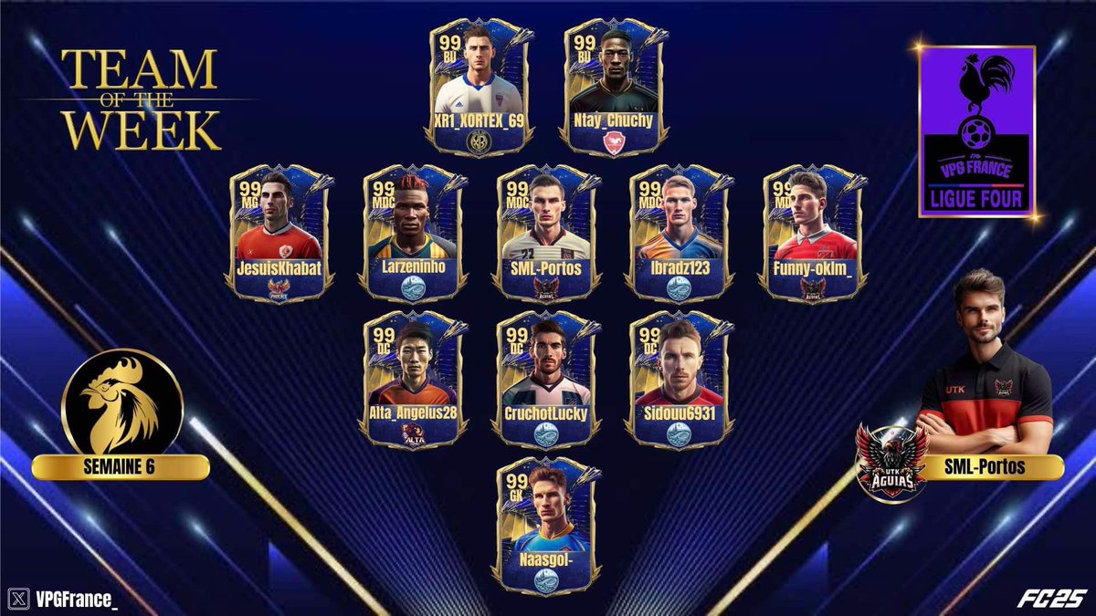 • VPG France

👤 Team of the week 
🏆 Ligue 4
🗓️ Semaine 6

Félicitations aux nominés !