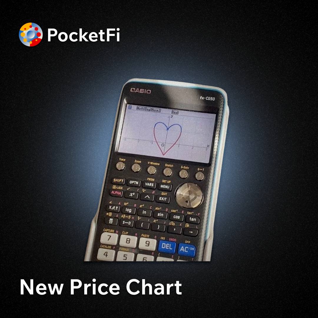 🖥Enhanced price chart — your memecoin tracker got even better!