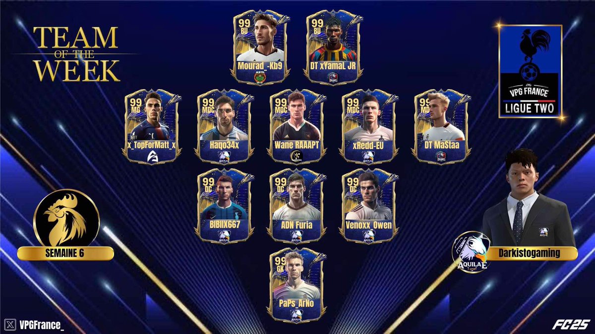 • VPG France

👤 Team of the week 
🏆 Ligue 2
🗓️ Semaine 6

Félicitations aux nominés !