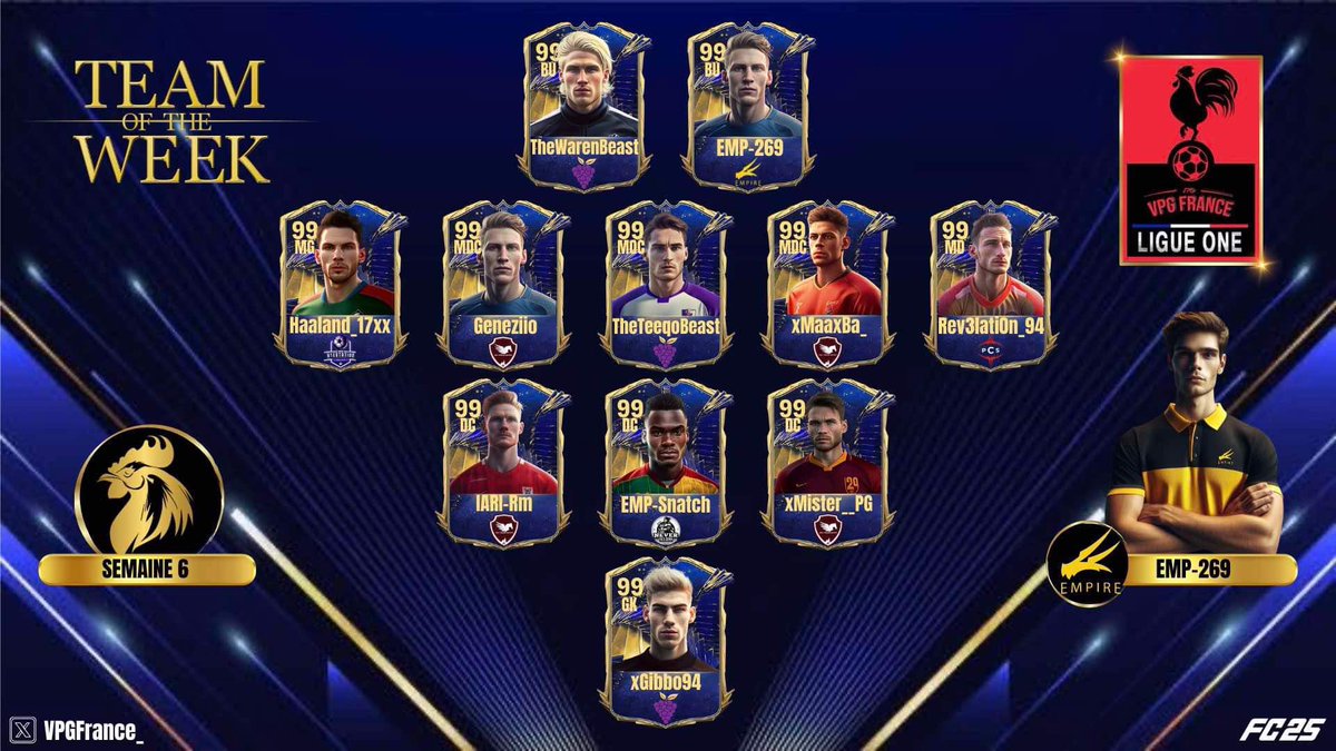 • VPG France

👤 Team of the week 
🏆 Ligue 1
🗓️ Semaine 6

Félicitations aux nominés !