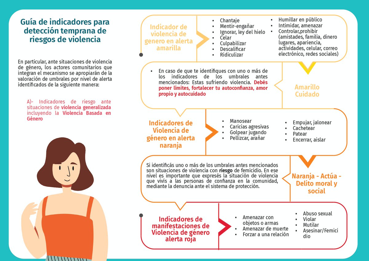 FUNPADEM's tweet image. 🚨 Guía para Detectar la Violencia Basada en Género 
Amarillo, naranja o rojo: cada alerta importa. Esta guía es una herramienta para identificar y actuar ante la violencia de género en todas sus formas. Porque prevenir también es proteger. 🛑
 #FUNPADEM #INTEGRÉMONOS