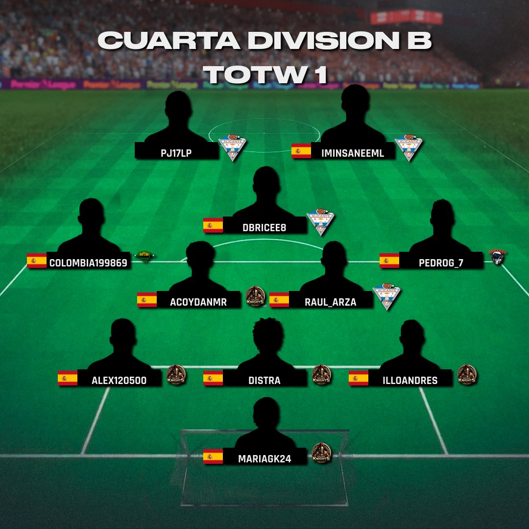 ▁ ▂ ▄ ▅ ▆ ▇ █ ONCE DE LA SEMANA █ ▇ ▆ ▅ ▄ ▂ ▁

🏆 CUARTA DIVISIÓN B
🗓️ SEMANA 1

📌 <a href="/Golde_knights/">⚔️🛡 Golden Knights ®</a> 
📌 <a href="/CFIAlicanteSpor/">CFIAlicanteSports</a> 
📌 <a href="/NOMADASESPORT1/">Nomadas Sports</a> 
📌 <a href="/UDZineros/">UD Zineros</a> 

#TuEresVPG #Apoyaeldirecto <a href="/ImpactGame_es/">Impact Game</a> <a href="/WINNDERcom/">WINNDER</a> <a href="/DRKsportsES/">DRK Sports</a>