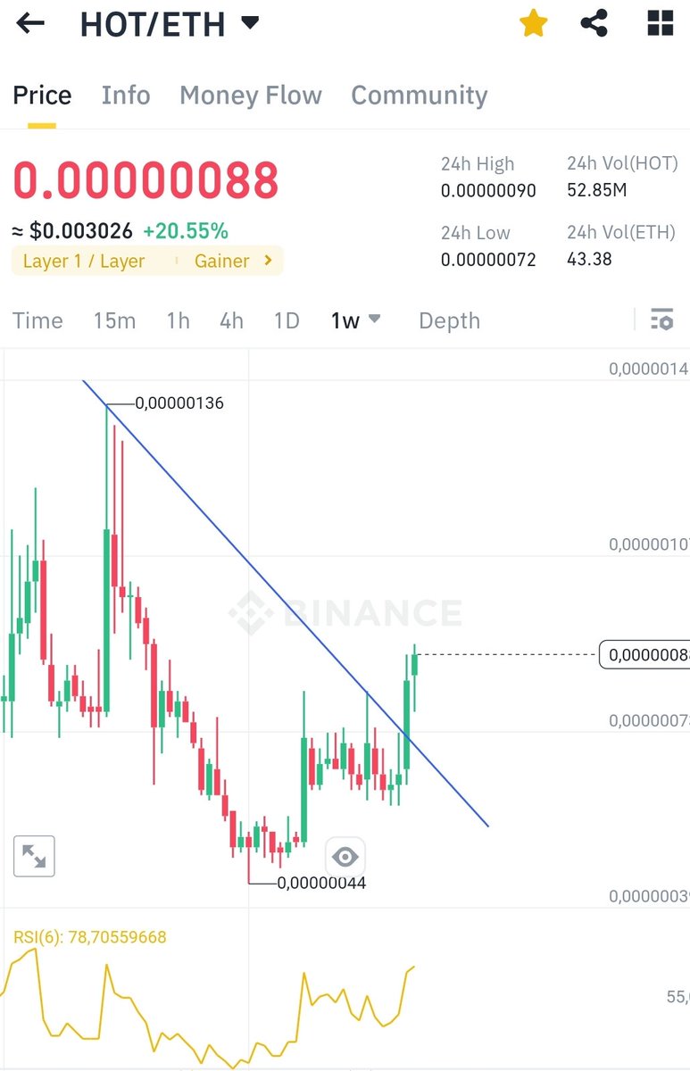 drawinganalyzes's tweet photo. $hot
#hotusdt
#holochain
#hoteth https://t.co/oloIViSYXS
