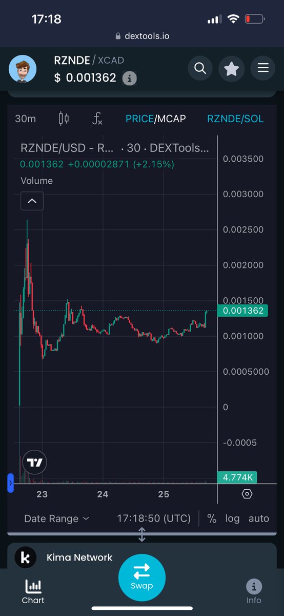 Pamp it.
People becoming aware of $RZNDE 
In my opinion this is going to PRINT

Now if I could just buy a little more that would be great. 
😈😈😈👊👊👊😈😈😈

#Memecoin #altcoin #1000xGem #shib #Btc #Arcane