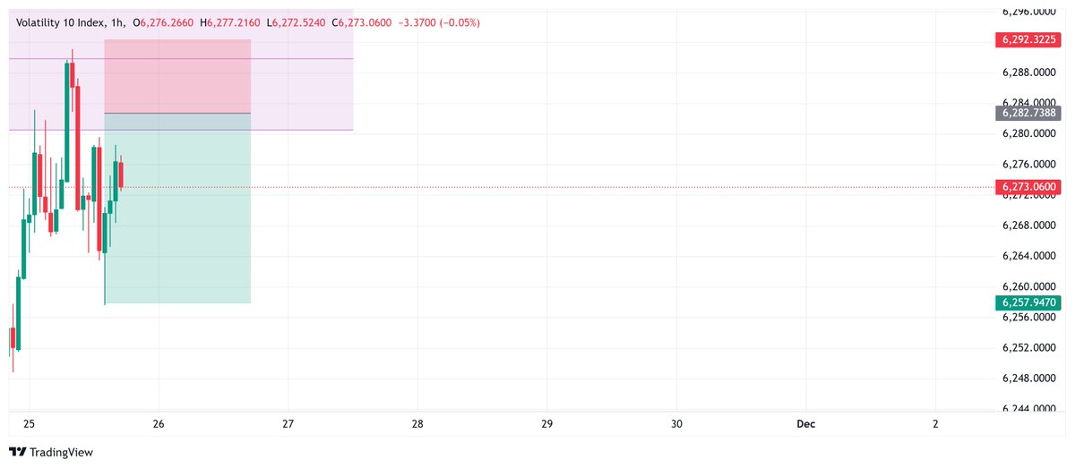 Small__god's tweet image. Lets see how this trade plays out