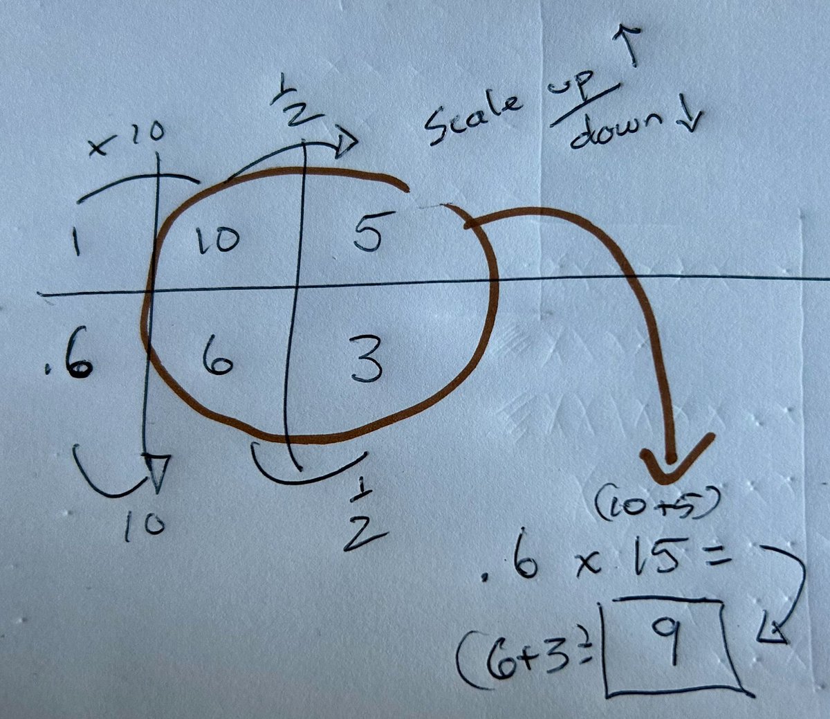BScribMather (He/Him) tweet media