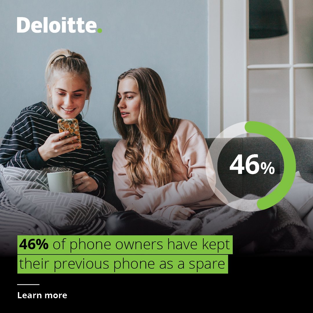 Sustainable choices are on the rise! Over 40% of Belgians won't buy a new device in the next year, and 46% are keeping their old phones as backups. 

Find out more in our 2024 Digital Consumer Trends report ➡️ 
deloi.tt/4fJ5KbL

-- 
#DigitalConsumerBE