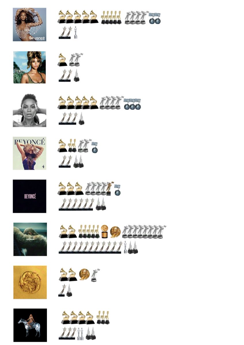 csslagares's tweet photo. A discografia da Bey é tão luxuosa https://t.co/HMyCgZOuLn
