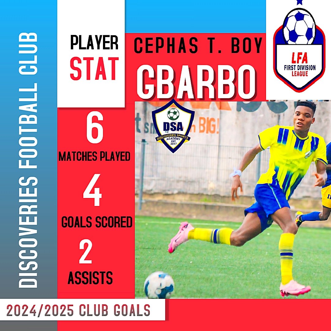 13SportsM's tweet photo. CEPHAS T. Gbarbo Stats For The 2024/2025 LFA First Division League Season 

#grateful 🙏🙏🙏🙏🏾🙏🏾🙏🏾 https://t.co/ECJsMJO8UL