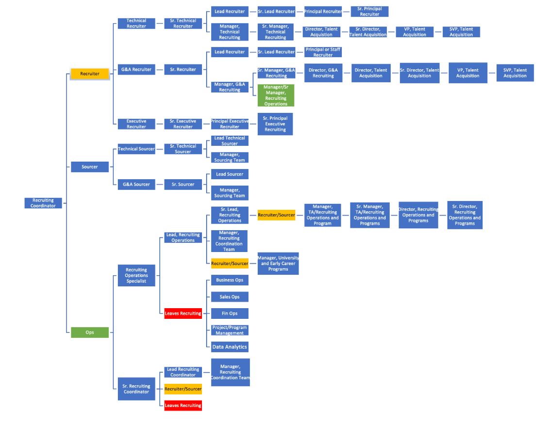 HarmonyInsights's tweet image. New to #RecruitingOperations? Check out this primer from RecOps Collective. (h/t Jeremy Lyons) buff.ly/4eL8eWg