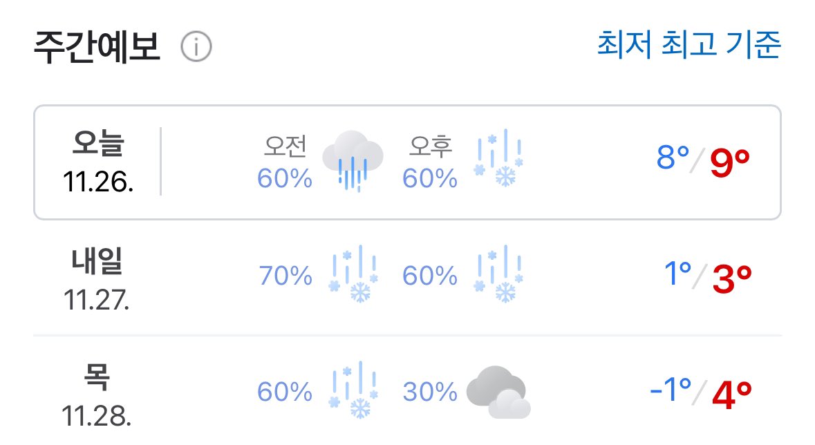 오늘 오후에 첫 눈 올 수도 있대요!!
쪼은하루 보내세요〰️ ☘️🍀