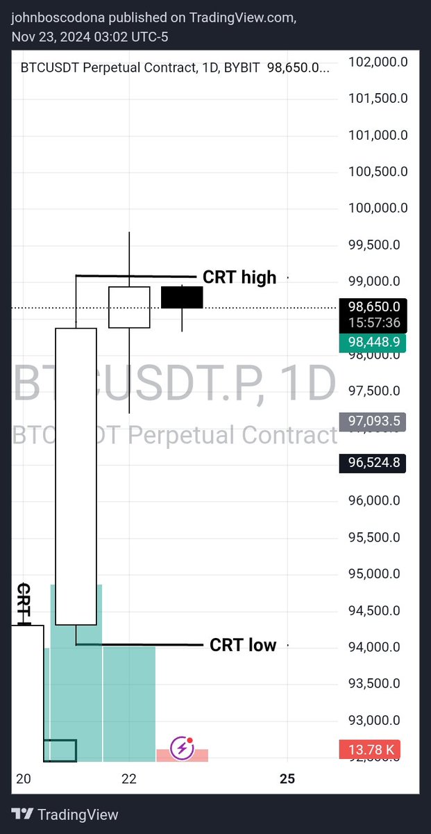 dalucrt001's tweet image. Saw this coming before anybody✔️✔️ 

Posted the dump on my page  before it happened 💯💯