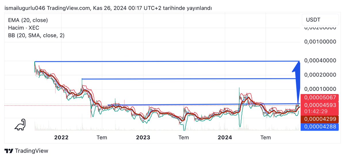 ismailugurluuu's tweet photo. #Xec unuttum sanmasınlar 😉

Ücretsiz reklam https://t.co/E90Wg7Q201