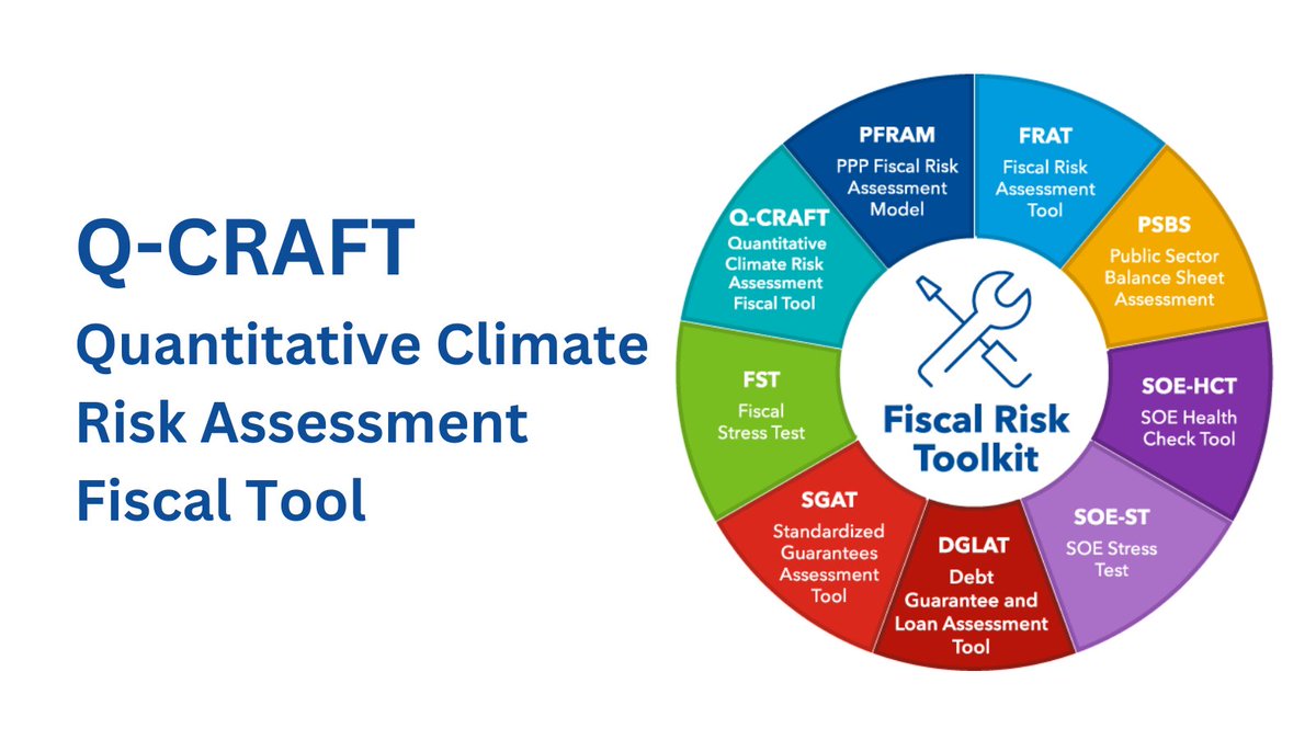 JUST LAUNCHED: A new tool to help countries assess long-term climate change risks to public finances. Q-CRAFT – the Quantitative Climate Risk Assessment Fiscal Tool – is now available at imf.org/en/Topics/fisc…