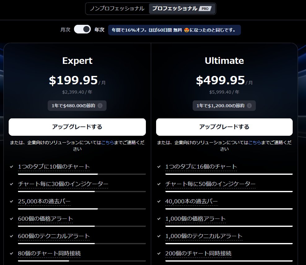 nizi_zyannnu's tweet photo. #TradingView
#Premiumより上
#Expert
#Ulitimate
Premiumより上があったんですね😂
まーーーーったく知りませんでした(笑)
と言ってもPremiumで十分ですし、Pro+でも十分なくらいTradingViewって高機能なんですよね🎵
TradingViewがサービス終わったら投資人生変わってしまうくらい依存中🥶 https://t.co/k0XrwyF3SO