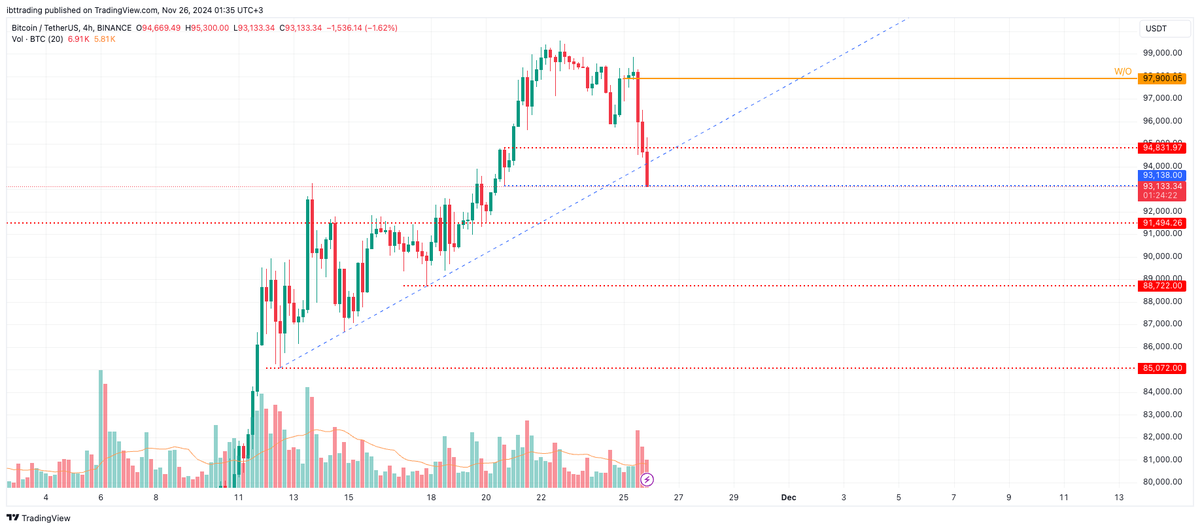 Ibttrading tweet media
