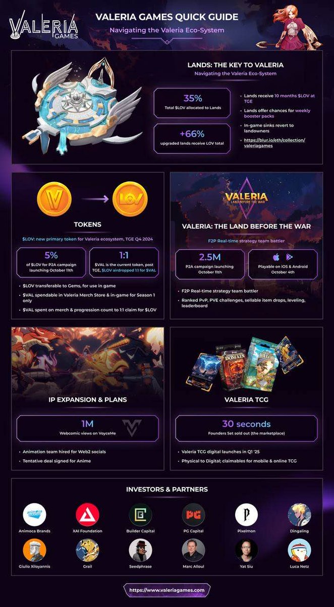 ⚔️Valeria Games Quick Guide⚔️

With our upcoming Play to Airdrop campaign this Friday we have gotten a surge of new followers. 

To help you get started, check out this quick guide to mastering the Valeria ecosystem.👇