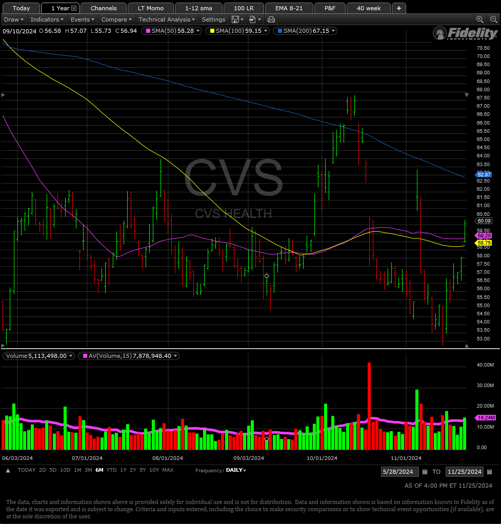 Non-Correlating Stock Ideas tweet media