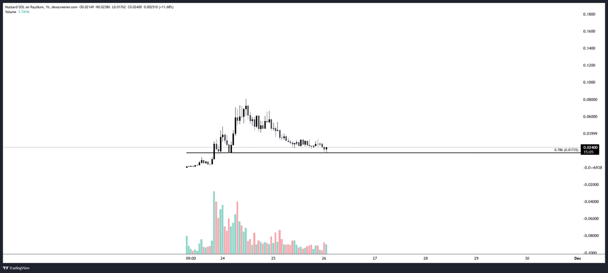 CRYPTO WASTA tweet media