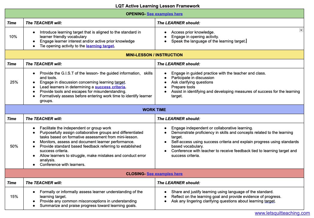 Frameworks lessen cognitive load for our learners by providing a predictable learning environment. 

This packs in a collective total of over 14 years' learning potential effect sizes while also giving teachers creativity &amp; autonomy in the classroom. 

Eventually became a book.