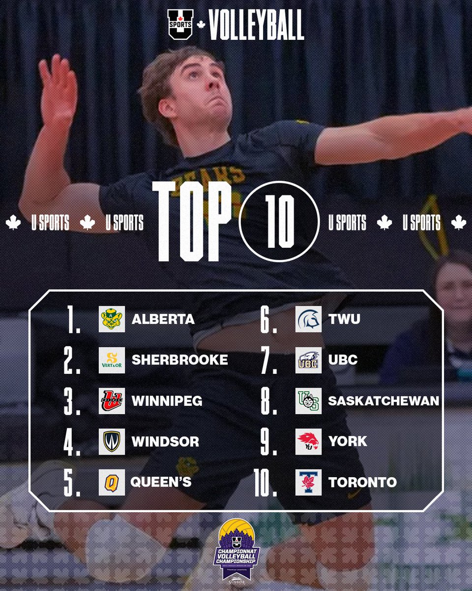 U SPORTS (@usportsca) on Twitter photo MVBALL 🏐 Classements U SPORTS Rankings: <a href="/BearsandPandas/">UAlberta Golden Bears & Pandas</a> #⃣1⃣
#ChaseTheGlory | #ViserHaut
<a href="/CanadaWest/">Canada West</a> | <a href="/OUAsport/">Ontario University Athletics</a> | <a href="/RSEQ1/">RSEQ</a> | <a href="/AUS_SUA/">Atlantic University Sport</a>
EN: en.usports.ca/x/b1xg0
FR: fr.usports.ca/x/ztqb7 MVBALL 🏐 Classements U SPORTS Rankings: <a href="/BearsandPandas/">UAlberta Golden Bears & Pandas</a> #⃣1⃣
#ChaseTheGlory | #ViserHaut
<a href="/CanadaWest/">Canada West</a> | <a href="/OUAsport/">Ontario University Athletics</a> | <a href="/RSEQ1/">RSEQ</a> | <a href="/AUS_SUA/">Atlantic University Sport</a>
EN: en.usports.ca/x/b1xg0
FR: fr.usports.ca/x/ztqb7