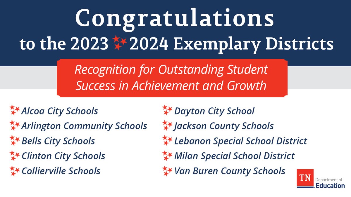 We are proud to recognize the 10 Exemplary Districts for the 2023-24 school year. Let's celebrate these districts and the hard work their educators, district and school leaders, and staff are doing to support their students. Congratulations! 🎉Read more: tn.gov/education/news…