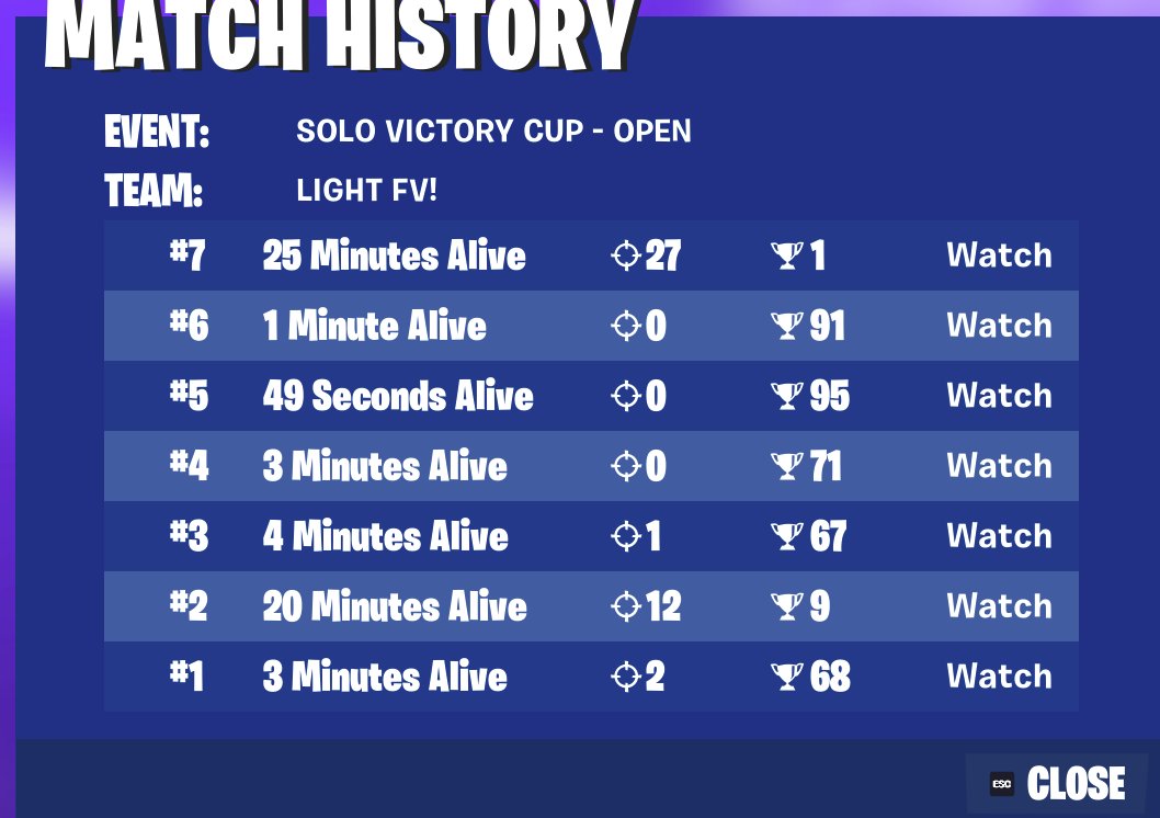 early qual didnt even wanna play