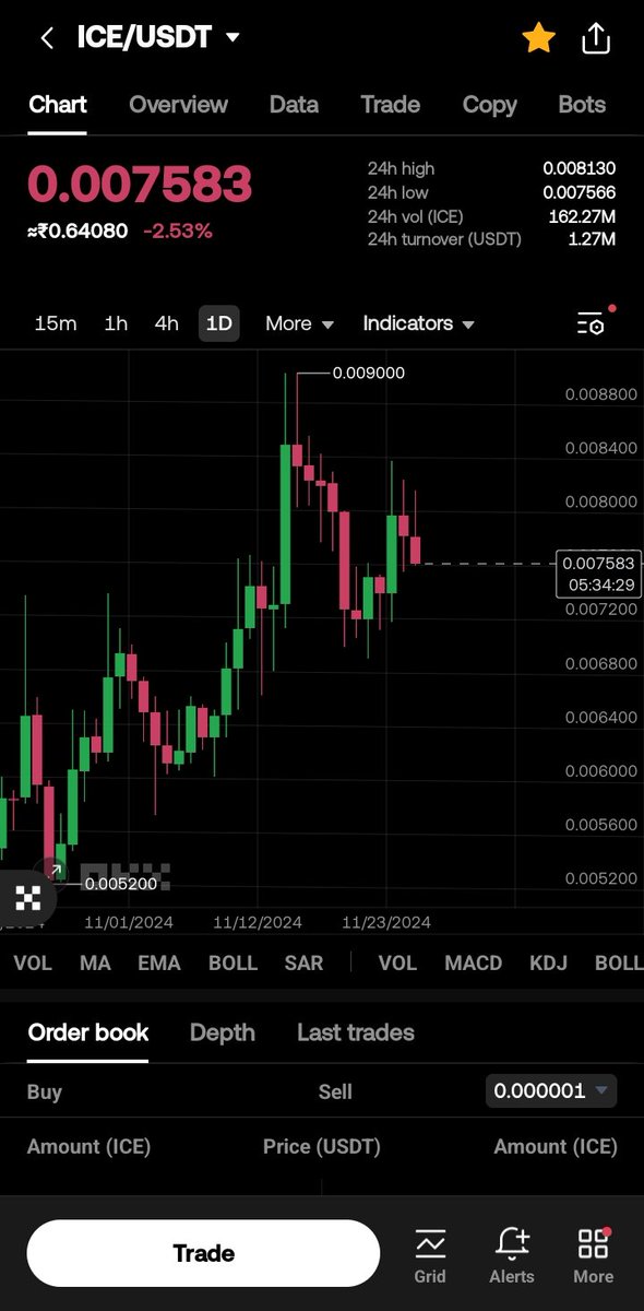 iceblockchain2's tweet photo. Last opportunity to load ice 
As after mainnet it becomes 🚀 🚀 
#ice #binance #Bitget #cryptocurrency #CryptoNews #cryptotrading #CryptoCommunity https://t.co/eBUiuwjA05