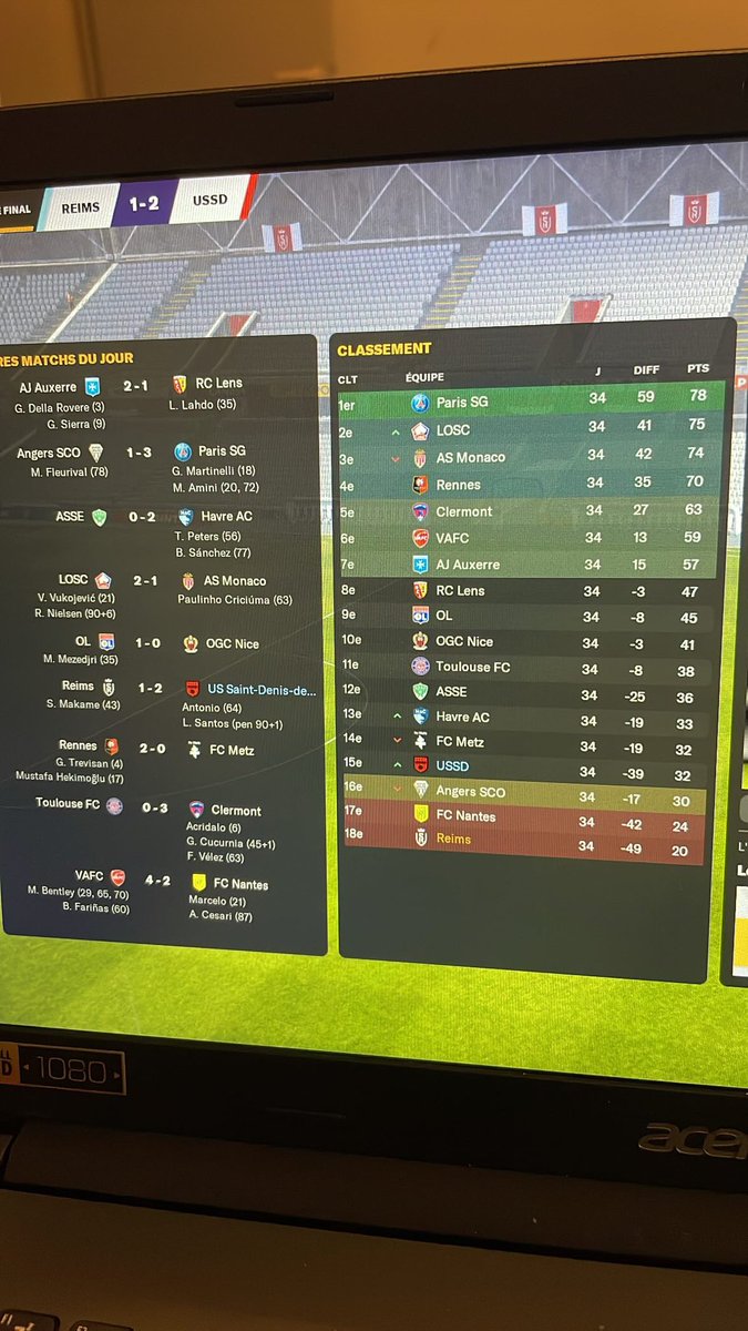 ValentinnGuerin's tweet photo. La saison fut longue et enrichissante pour le club de @StDenisdePile
Le maintien obtenue lors de la dernière journée a était une réel bouffée d’air frais 🎊🫡
La saison prochaine ne sera que mieux 💪
#Footballmanager #FM24 #TeamFM @Gabybanoun @bracodu88 @FMFrance @FMSLife_Off https://t.co/gT5HZZYEPz