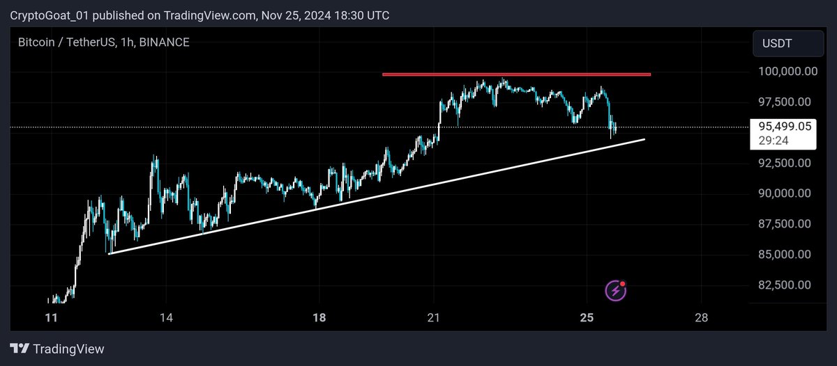 Crypto_Goat (@CryptoGoat_01) / Posts / X